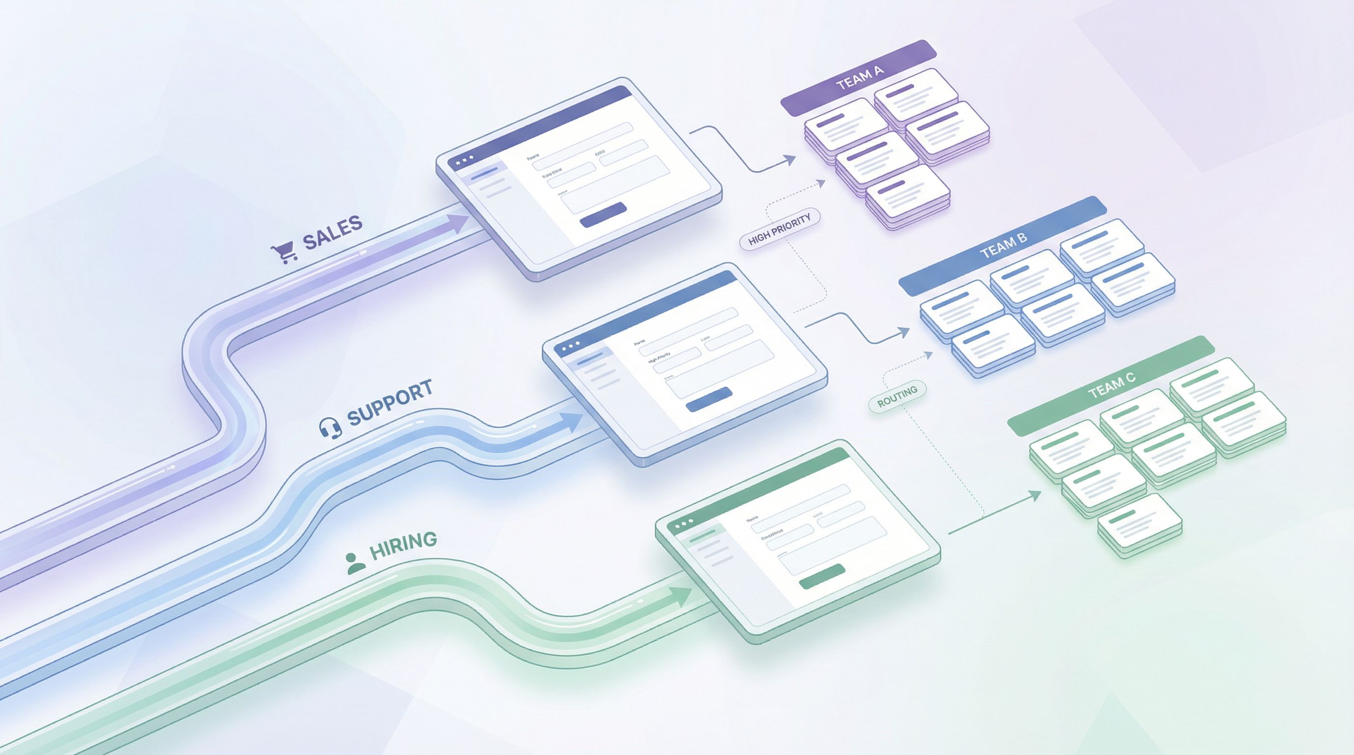Isometric illustration of three parallel user journeys (sales, support, hiring) flowing through slee