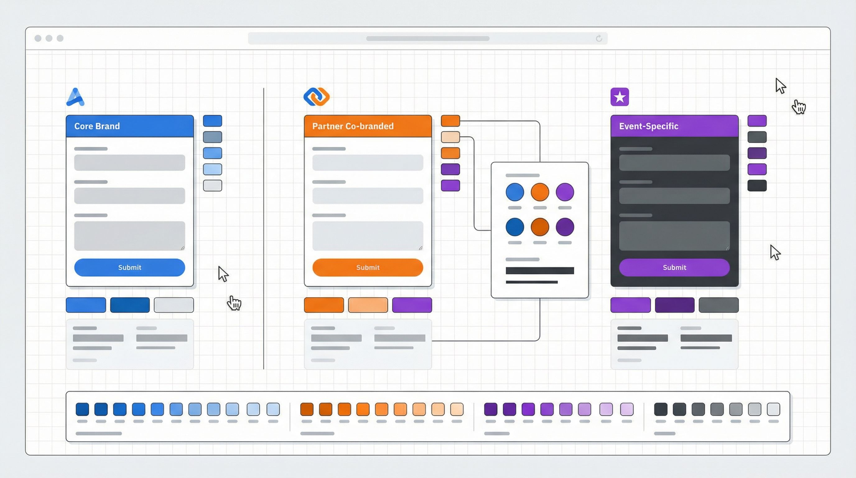 Design system view showing multiple form themes side-by-side (core brand theme, partner co-branded t