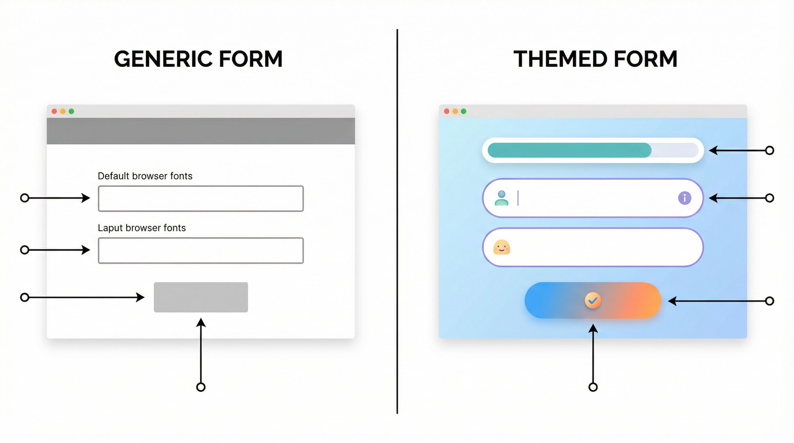 a split-screen comparison of two web forms, one generic and bland in default browser styling, the ot