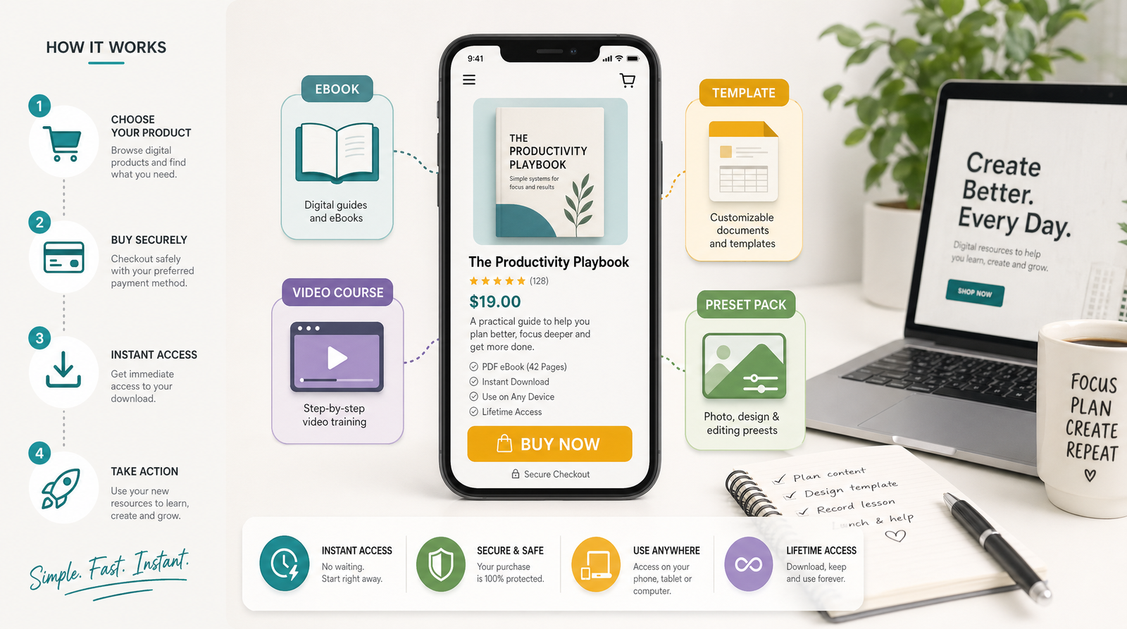 A smartphone showing a product listing page with a Buy Now button, surrounded by icons representing digital products like ebooks, templates, video courses, and preset packs