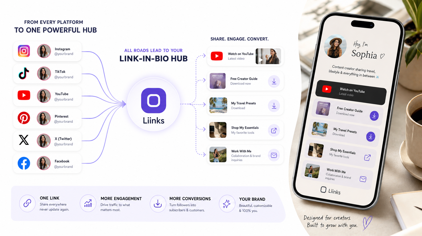 An illustration showing social media content flowing into a central link-in-bio hub with YouTube play buttons, download arrows, and thumbnail cards arranged in a clean layout