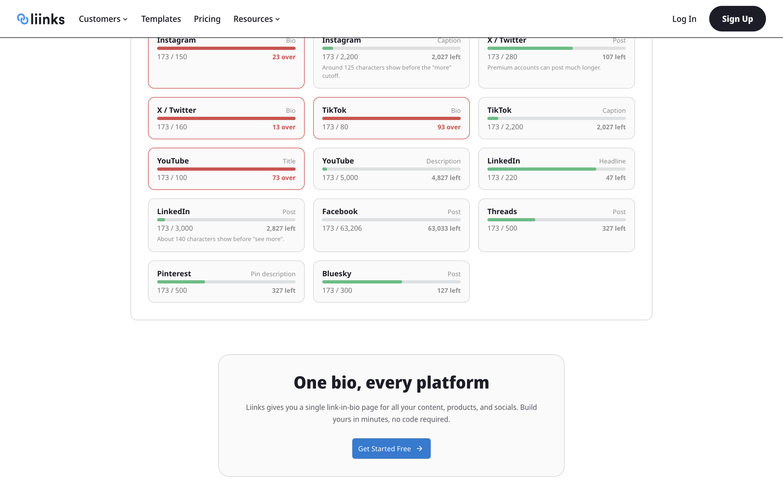 The platform limits panel showing cards for Instagram, X, TikTok, YouTube, LinkedIn, Facebook, Threads, Pinterest, and Bluesky, with colored progress bars indicating which limits the text fits within and which it exceeds