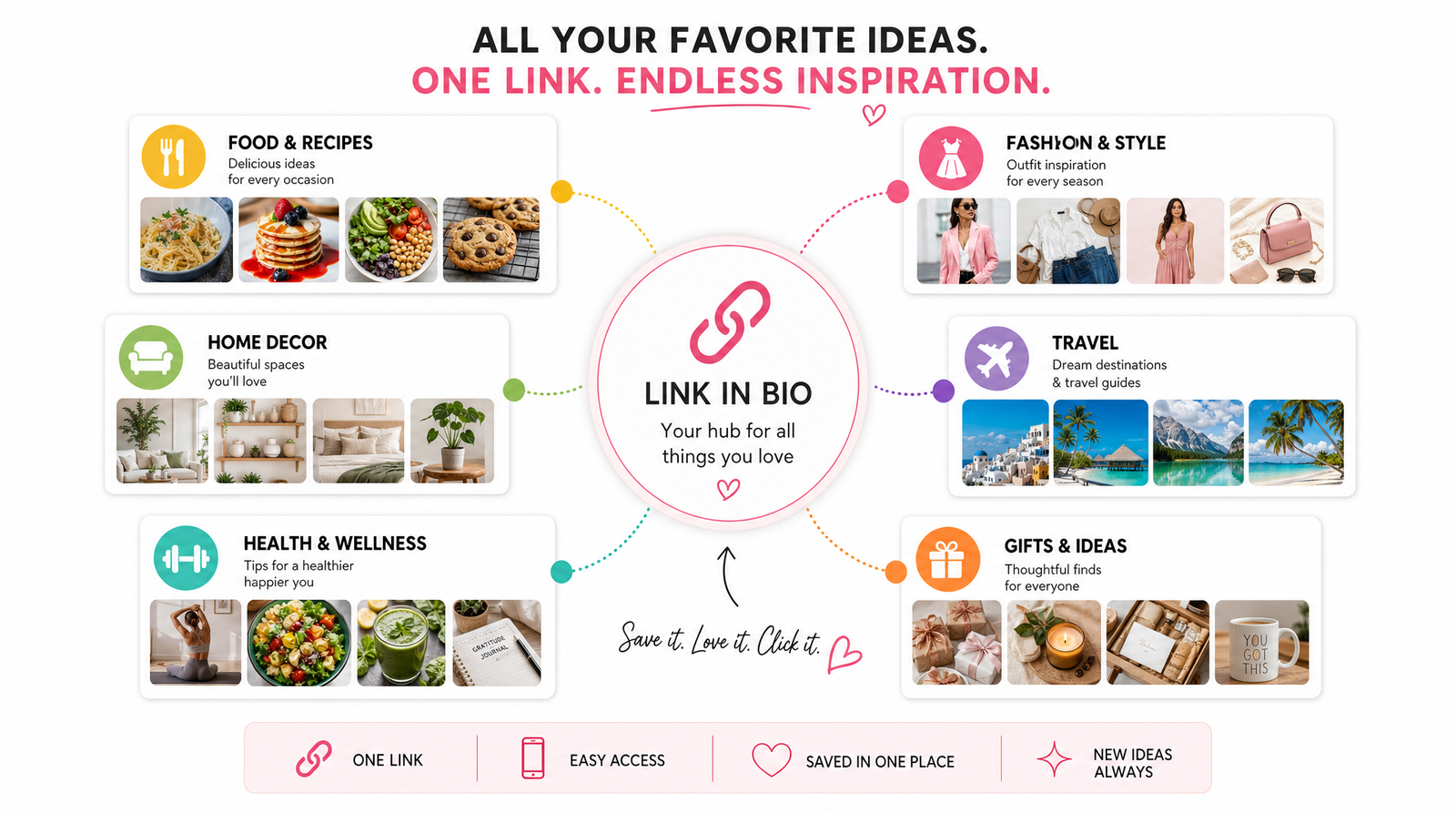 An organized grid of themed content boards representing different Pinterest niches like food, fashion, and home decor, each subtly linking to a central link-in-bio hub icon