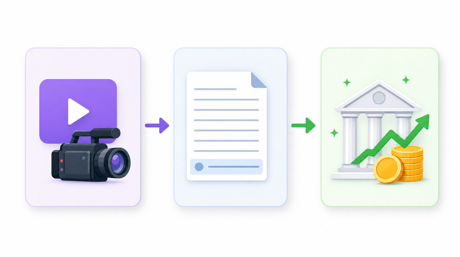 A three-step flow illustration on three pastel cards: a video camera with a play symbol, an arrow to a plain document with ruled lines and a highlighted row at the bottom, an arrow to a bank building with a green upward arrow and a stack of gold coins.